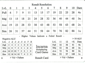 Incarna Resolution Chart 1